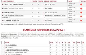 Classement après 1ère journée