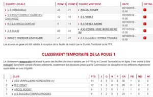 Résultats et classement 
3 ème journée