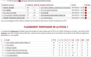 Classement après 4 ème journée