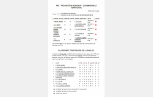 Match Seniors : SUCCIEU / PONT DE VEYLE