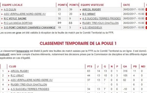 RCVS - SUCCIEU