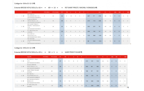 résultats U16 U19